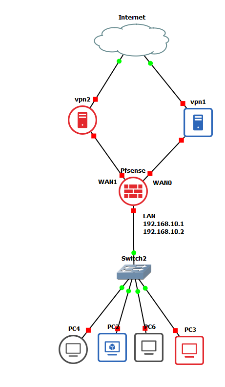 pfsense question.png
