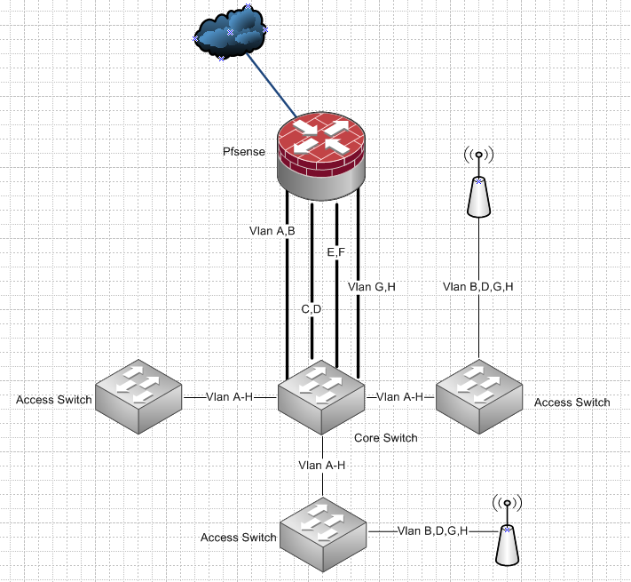 vlans-multipleswitches.png