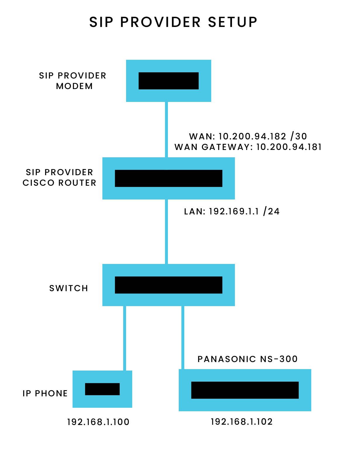 SIP provider setup.jpg