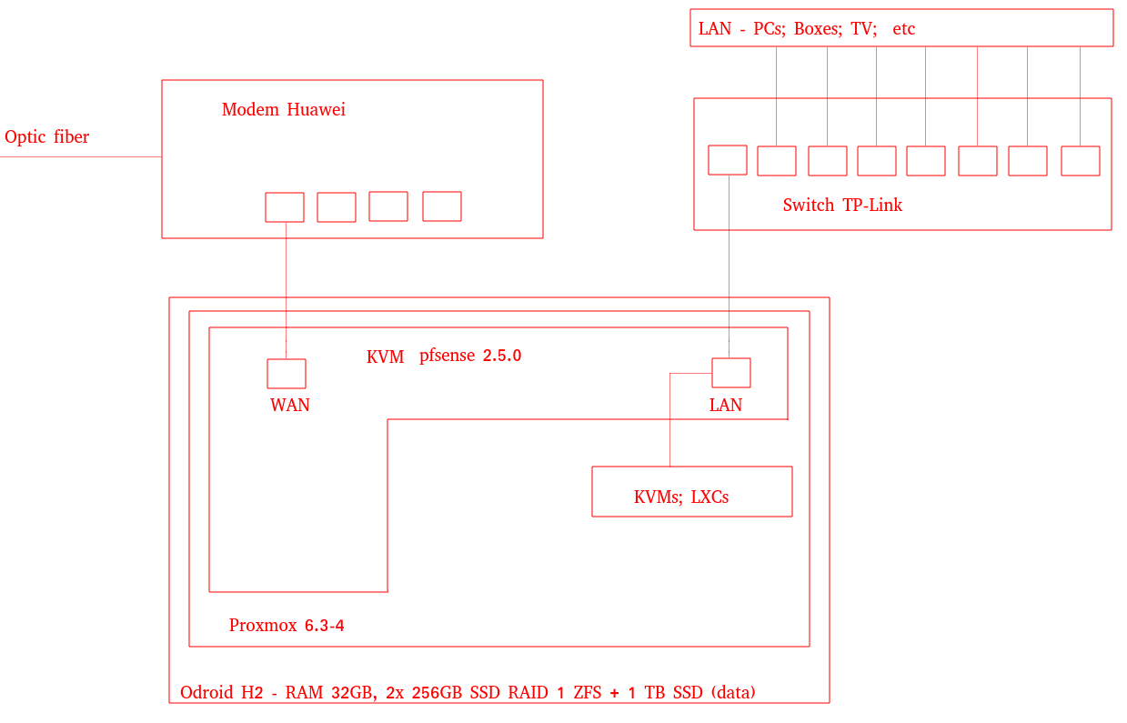 home-lan.png