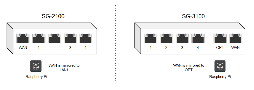 Mirrored Ports.png