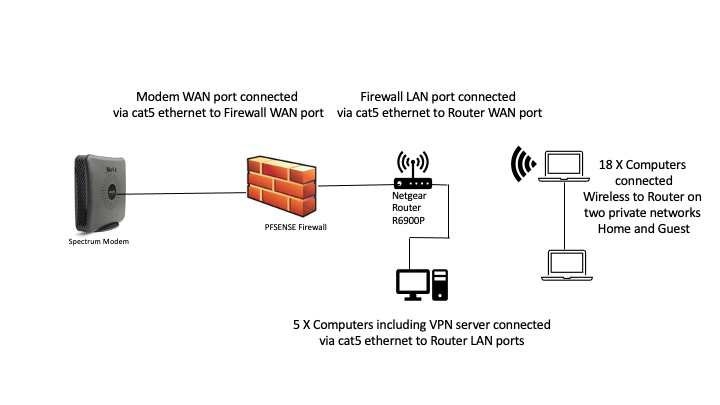 Network Diagram PFSENSE.png