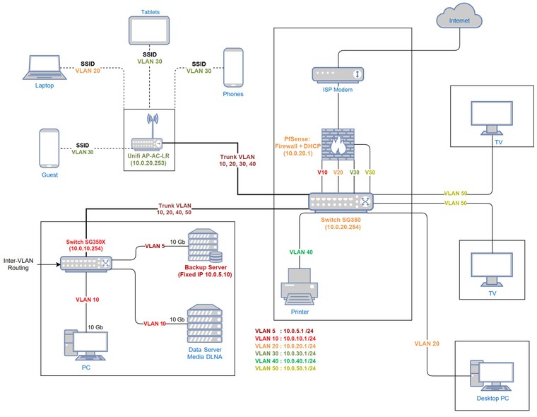 Internet Network Diagram Template 2.jpg