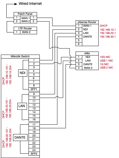 vMix Schema.png