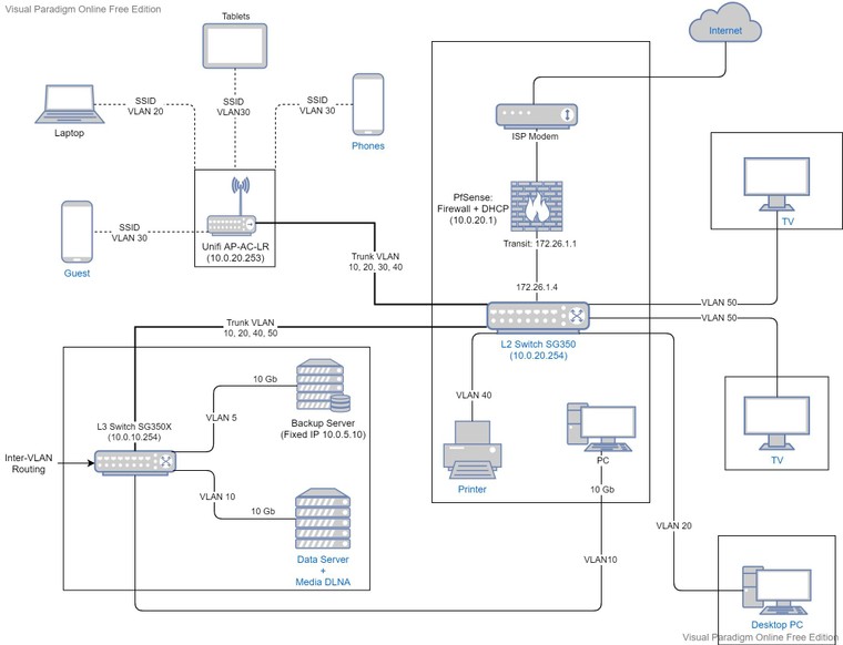 Internet Network Diagram Template 3.jpg