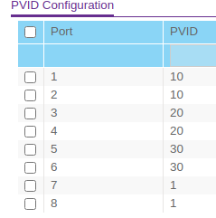 PVID config.png