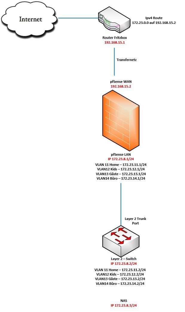 Netzwerkplan.jpg