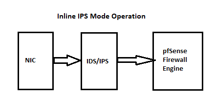 ids-ips-network-flow-ips-mode.png