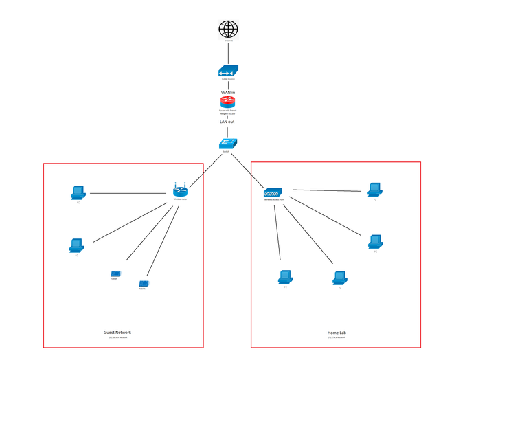 home topology map.png