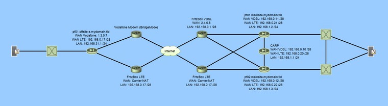 01-network-diagram.png