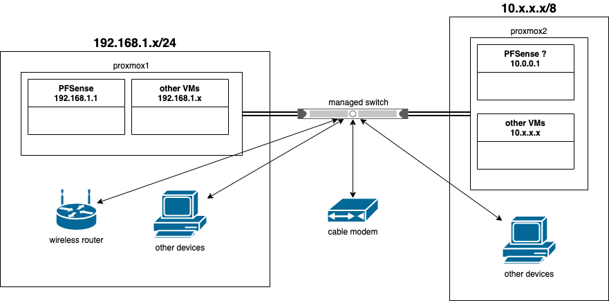 pfsense topology.png