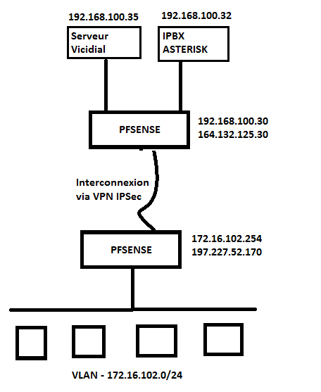 part_archi_reseau_purple.png