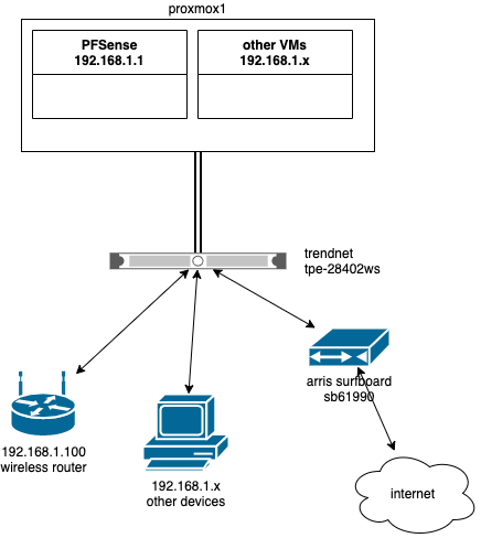 pfsense topology 192.png