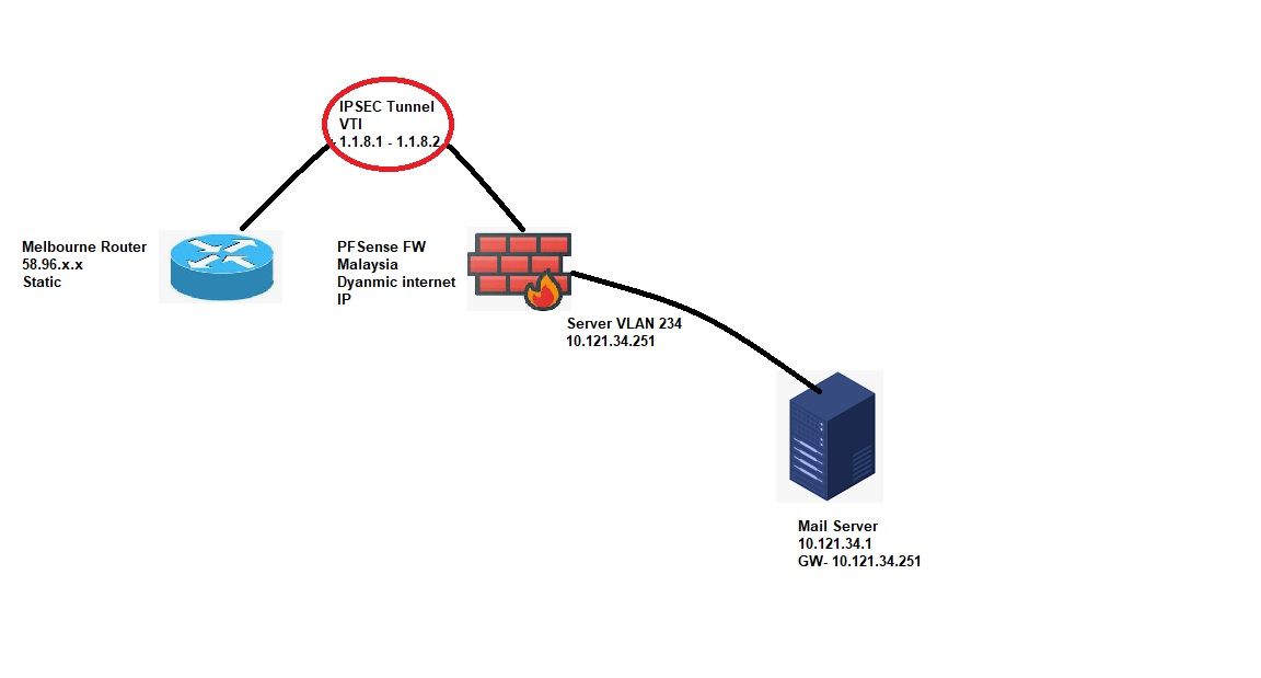 pfsense issue.jpg