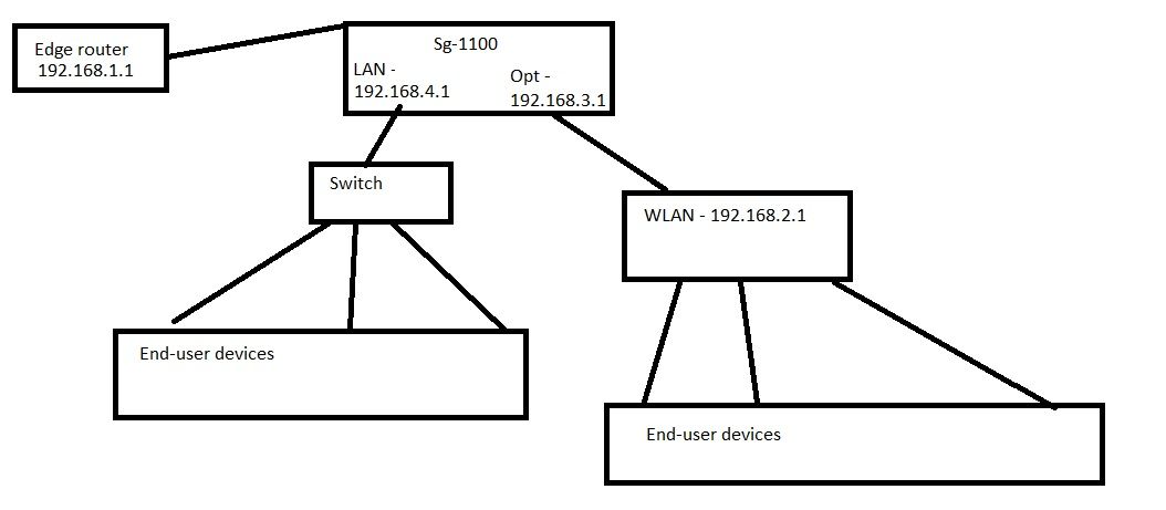 Net digarm simple - as designed.jpg