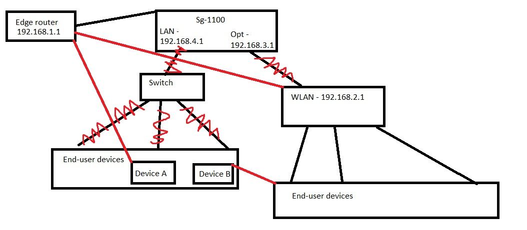 Net digarm simple - as running.jpg