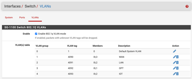 Switch VLANs