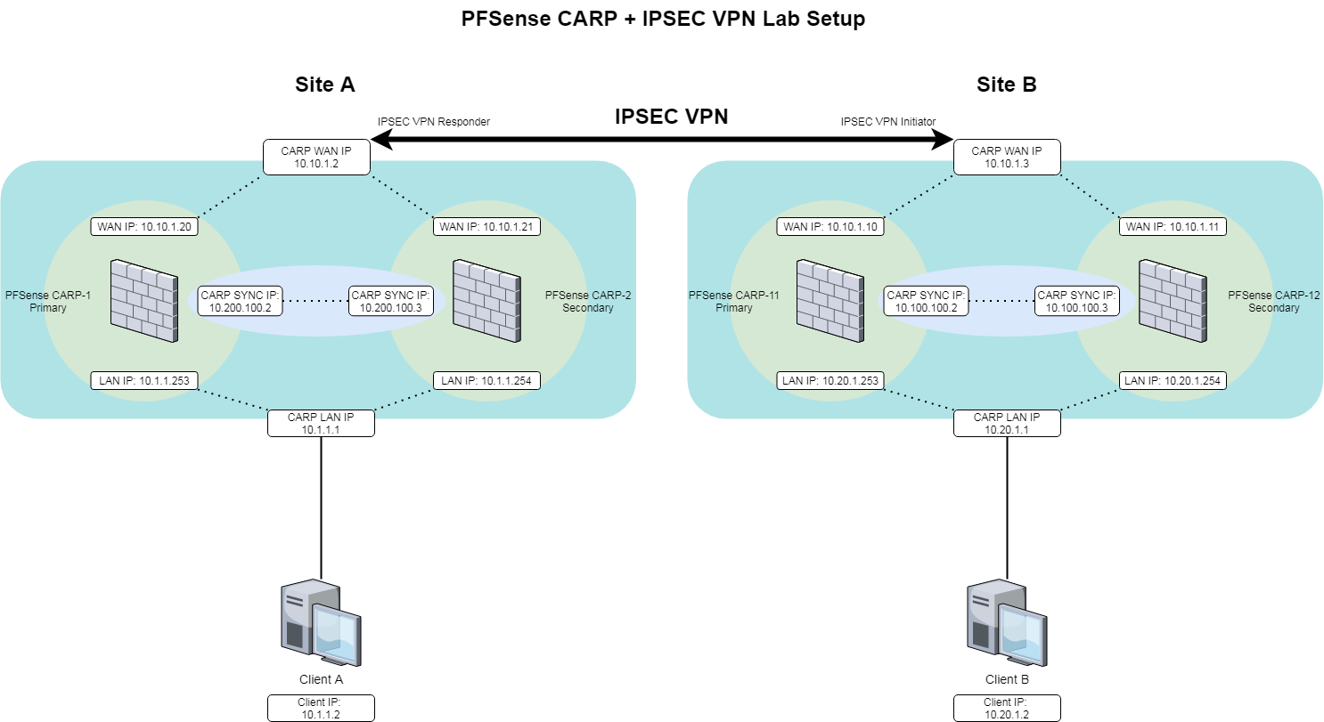 CARPdiagram (1).png