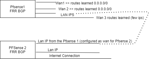dd3c7880-cc49-40ac-b786-4e493d0c8a8d-pfsensebgp (2).png