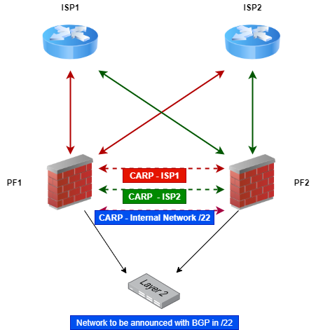 BGP-HA-Dual ISP.png