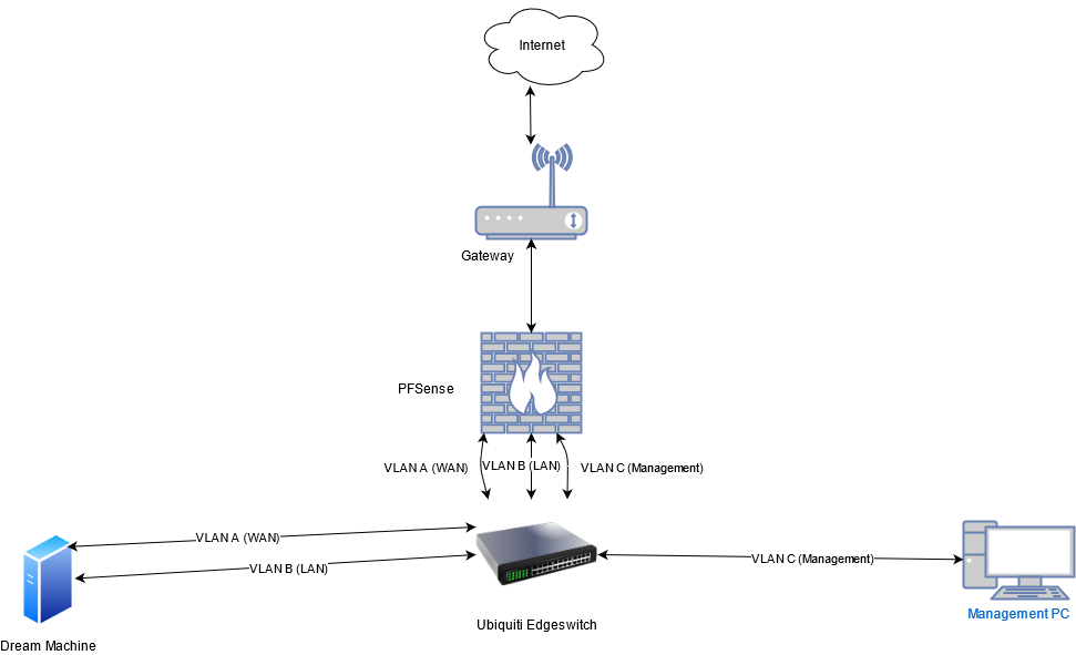 Network Diagram.png