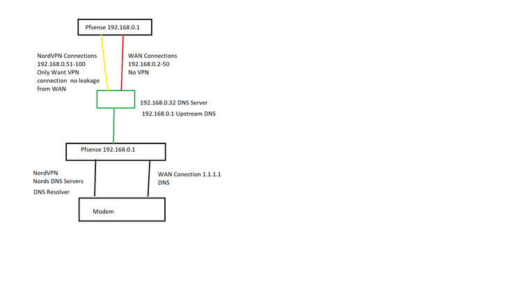 pfsense idea.png