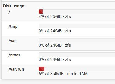 zfs.jpg