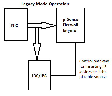 ids-ips-network-flow-legacy-mode.png