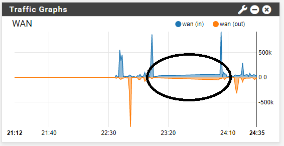 Traffic Graph of SG-2100 Hang.png