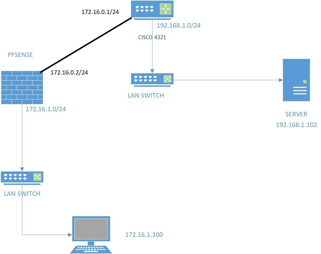 Pfsense.jpg