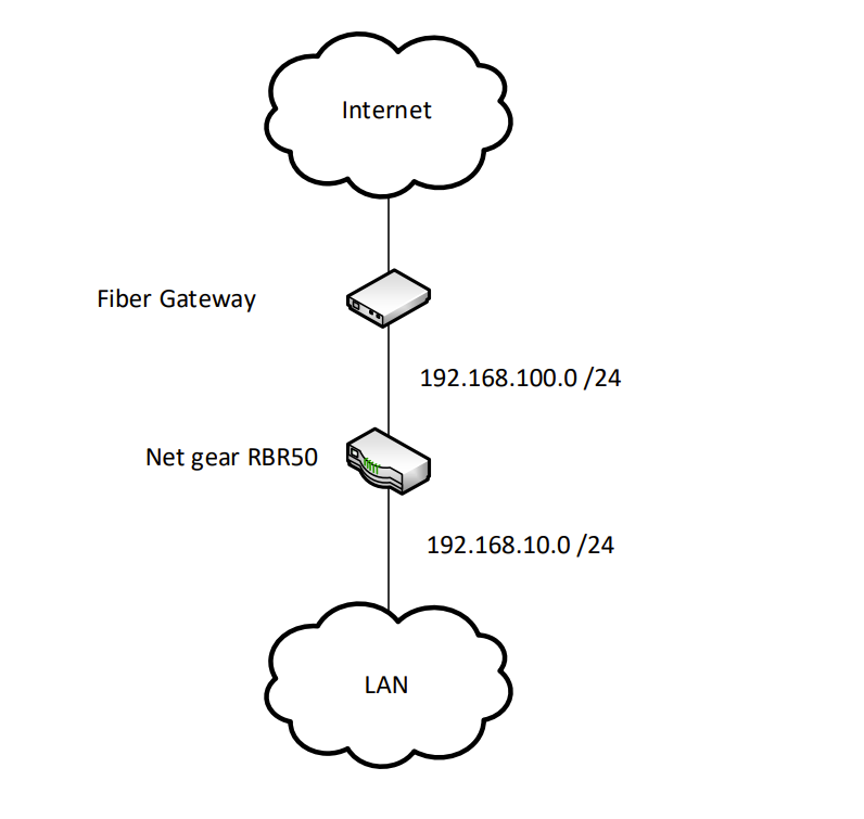 uPnP not working properly | Netgate Forum