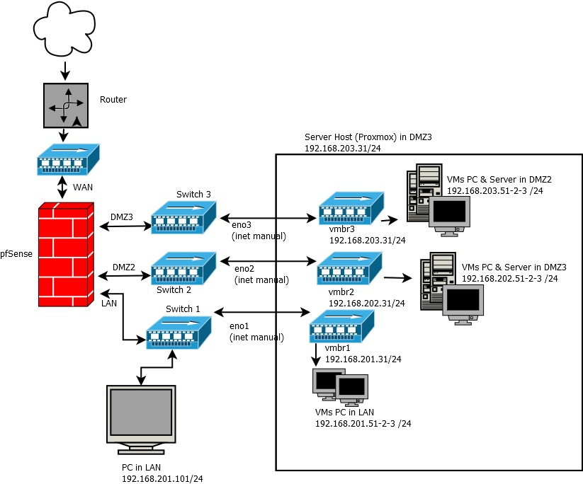 Rete-Proxmox.png