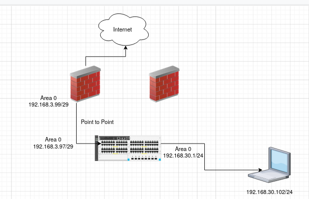 OSPF Environment.png