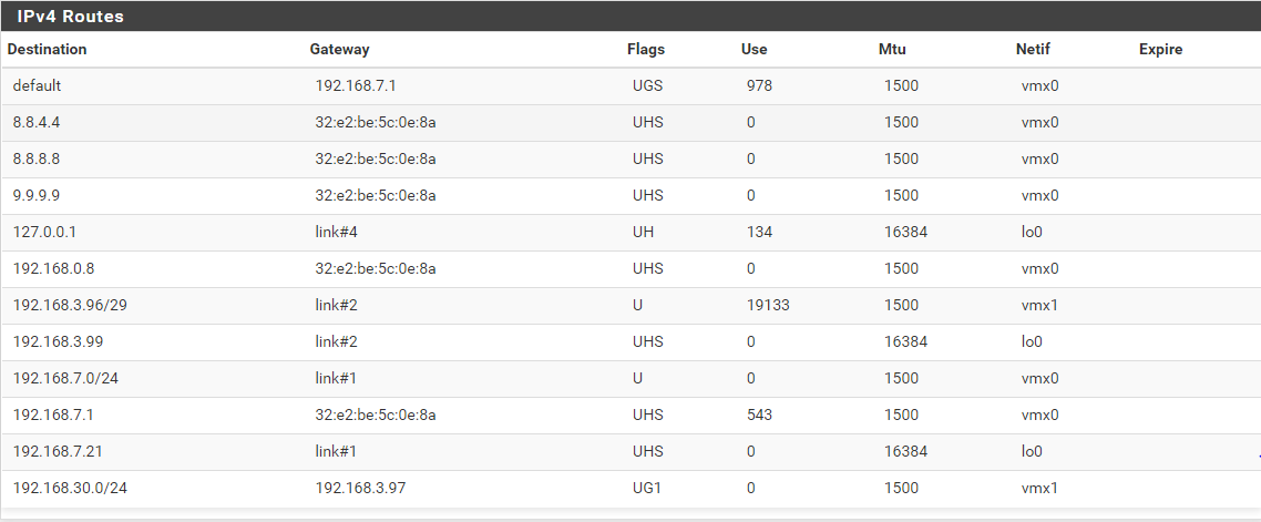 Routing Table.PNG