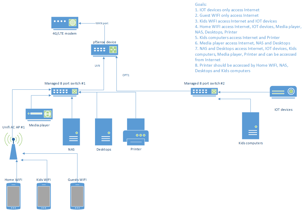 Network setup.png