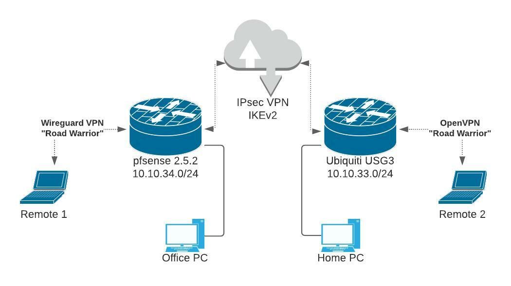 VPN 1.jpeg