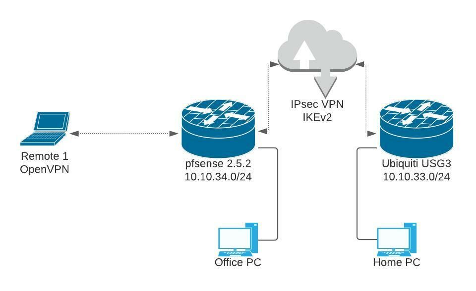 VPN 1 (2).jpeg
