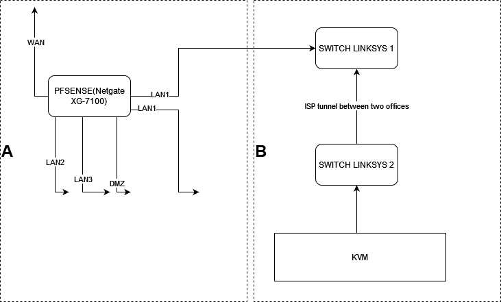 pfsense_diagram.png