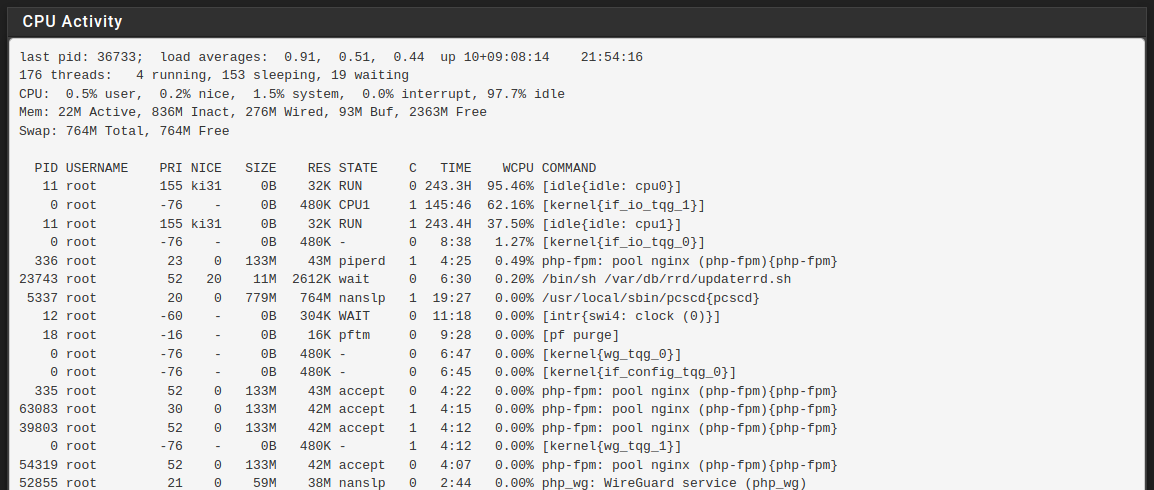 system-activity-during-iperf.png