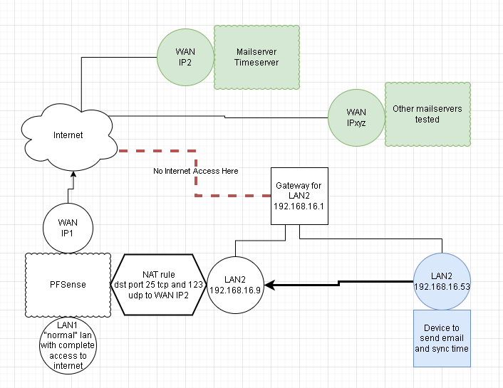 diagram1_pfs.PNG