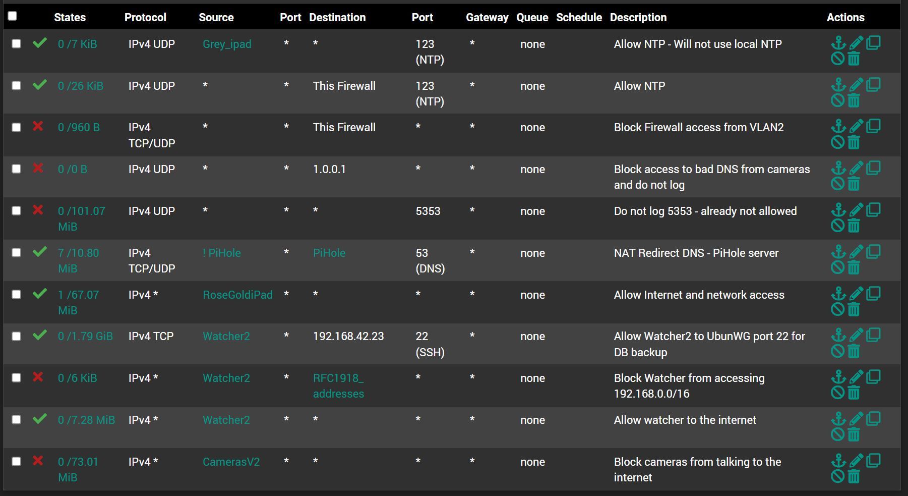 vlan2 rules - updated.JPG
