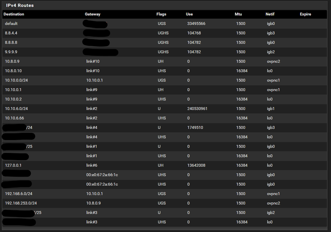 IPV4 Routes.png