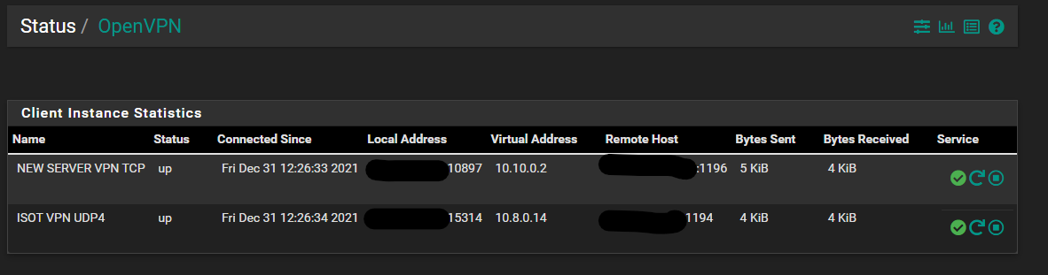 openVPN status.png