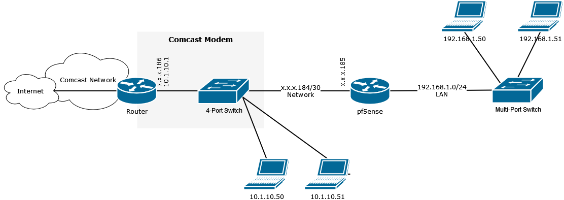 Comcast Modem Diagram.png