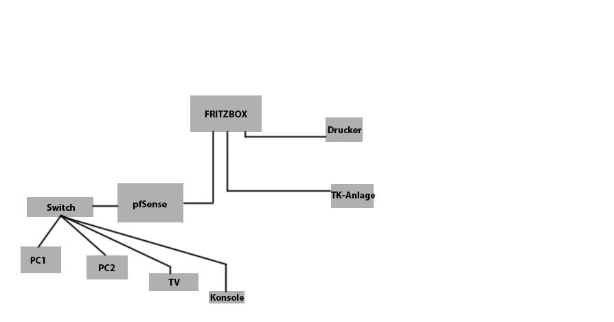 pfsense heimnetzwerk1.jpg