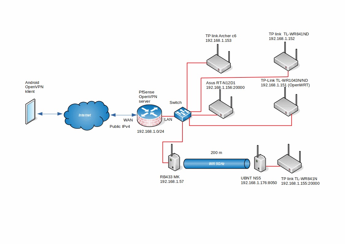 openvpn.gif