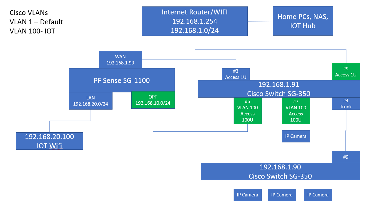 vlan.PNG