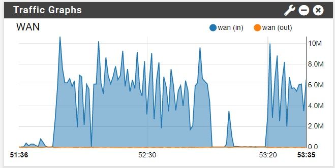 pfsense_WAN_dead-time.jpg