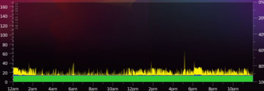 Screenshot 2022-01-17 at 14.35.43.png