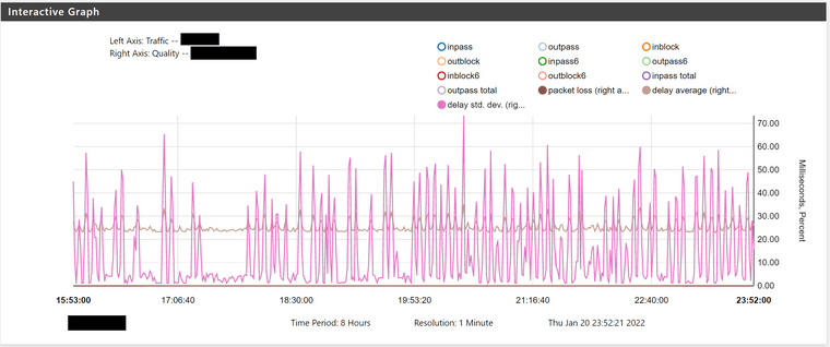 monitoring-high-latency-ip-on-other-lan.png